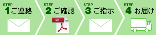 ご注文の流れ