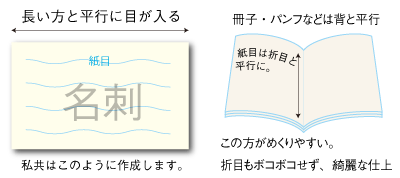 紙の目について